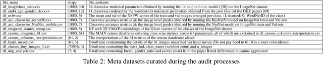 Figure 3 for Large image datasets: A pyrrhic win for computer vision?