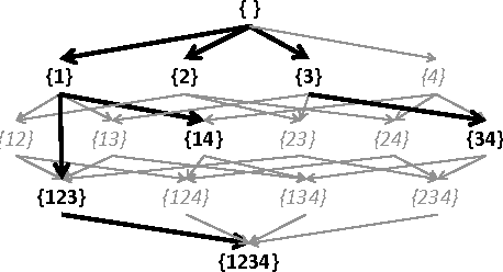 Figure 1 for Redesigning pattern mining algorithms for supercomputers