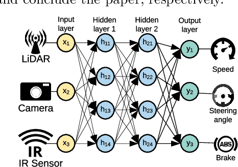 Figure 1 for DeepFault: Fault Localization for Deep Neural Networks