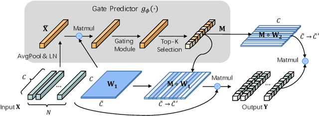 Figure 3 for Dynamically pruning segformer for efficient semantic segmentation