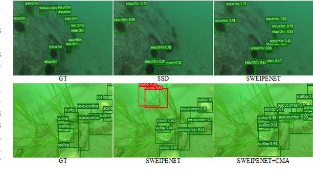 Figure 1 for SWIPENET: Object detection in noisy underwater images