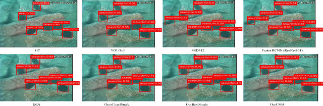 Figure 2 for SWIPENET: Object detection in noisy underwater images