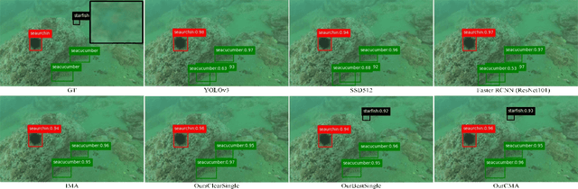 Figure 3 for SWIPENET: Object detection in noisy underwater images