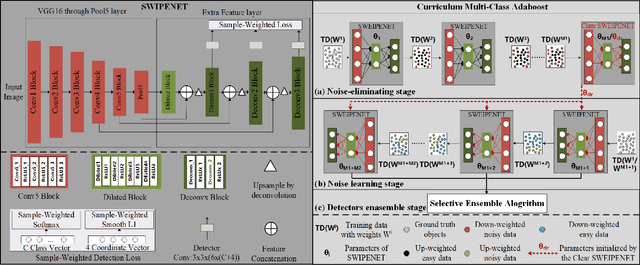 Figure 4 for SWIPENET: Object detection in noisy underwater images