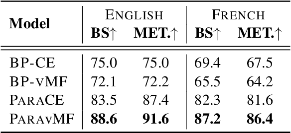 Figure 1 for Improving the Diversity of Unsupervised Paraphrasing with Embedding Outputs