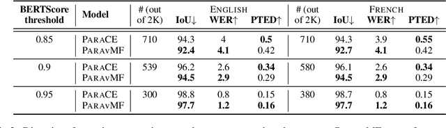 Figure 3 for Improving the Diversity of Unsupervised Paraphrasing with Embedding Outputs