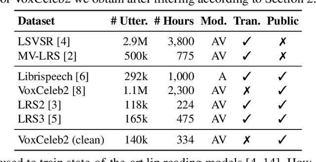 Figure 2 for ASR is all you need: cross-modal distillation for lip reading