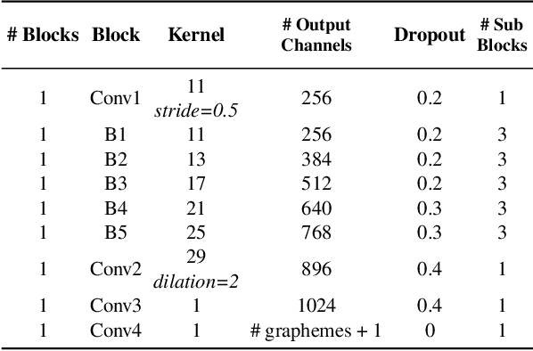 Figure 3 for ASR is all you need: cross-modal distillation for lip reading