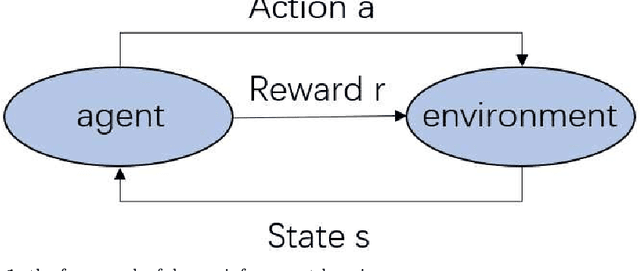 Figure 1 for Deep Multi-Agent Reinforcement Learning with Hybrid Action Spaces based on Maximum Entropy