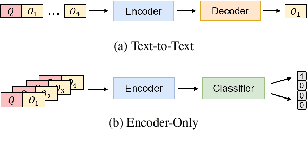 Figure 3 for Clues Before Answers: Generation-Enhanced Multiple-Choice QA