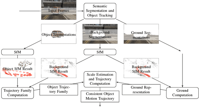 Figure 1 for 3D Trajectory Reconstruction of Dynamic Objects Using Planarity Constraints