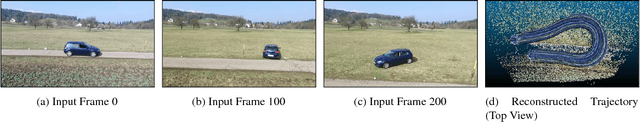 Figure 4 for 3D Trajectory Reconstruction of Dynamic Objects Using Planarity Constraints