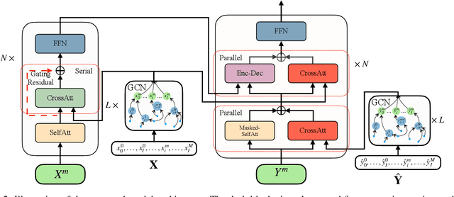 Figure 3 for Document Graph for Neural Machine Translation