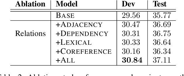 Figure 4 for Document Graph for Neural Machine Translation