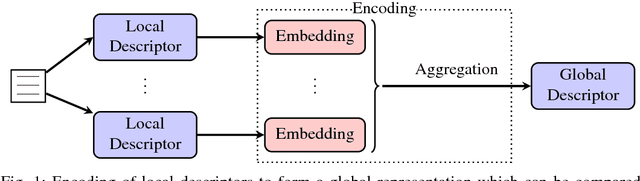Figure 1 for Encoding CNN Activations for Writer Recognition