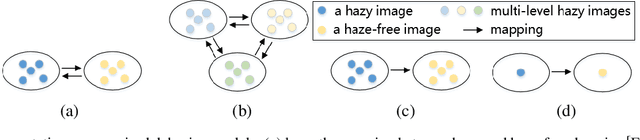 Figure 4 for A Comprehensive Survey on Image Dehazing Based on Deep Learning