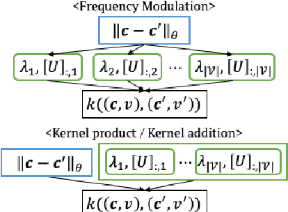 Figure 1 for Mixed Variable Bayesian Optimization with Frequency Modulated Kernels