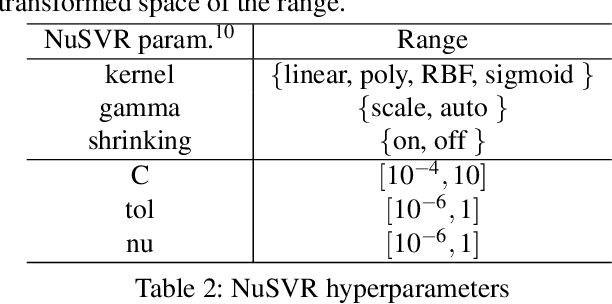 Figure 4 for Mixed Variable Bayesian Optimization with Frequency Modulated Kernels