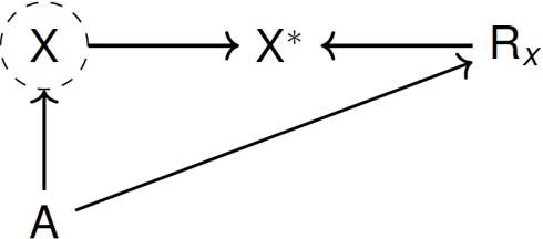 Figure 4 for Estimating causal effects of time-dependent exposures on a binary endpoint in a high-dimensional setting