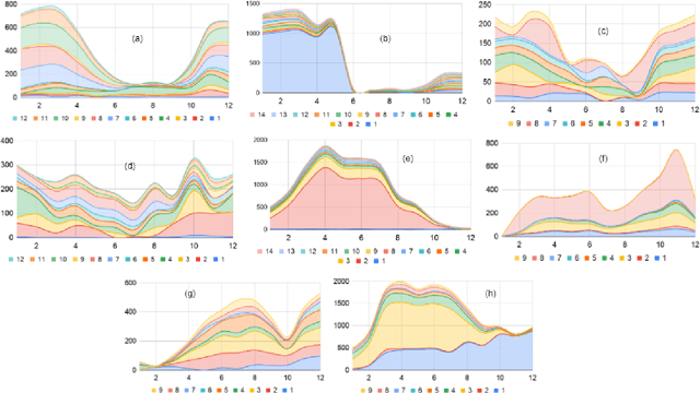 Figure 1 for What all do audio transformer models hear? Probing Acoustic Representations for Language Delivery and its Structure