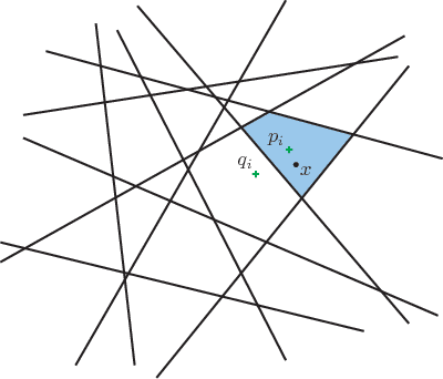 Figure 1 for As you like it: Localization via paired comparisons