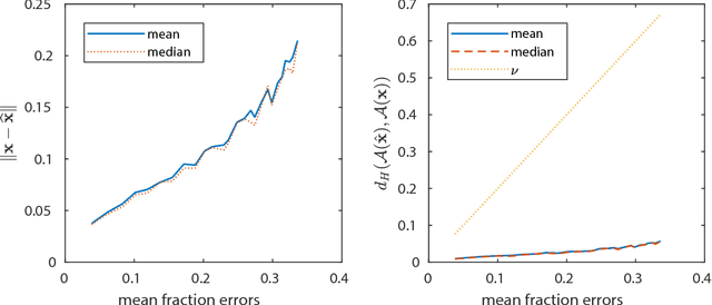 Figure 3 for As you like it: Localization via paired comparisons