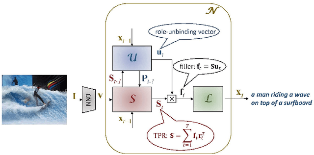 Figure 1 for Tensor Product Generation Networks for Deep NLP Modeling