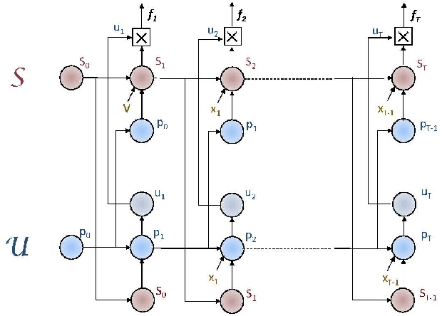 Figure 3 for Tensor Product Generation Networks for Deep NLP Modeling