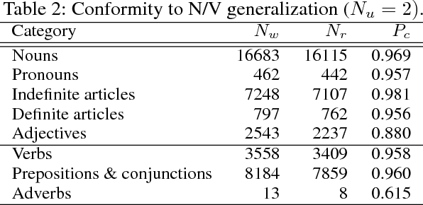 Figure 4 for Tensor Product Generation Networks for Deep NLP Modeling