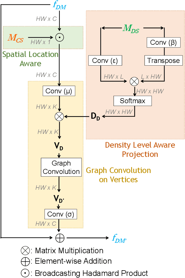 Figure 3 for Counting with Adaptive Auxiliary Learning