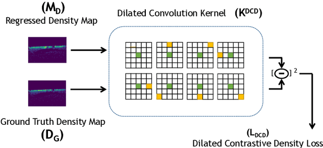 Figure 4 for Counting with Adaptive Auxiliary Learning