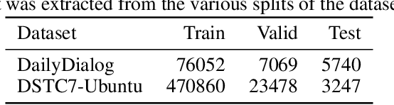 Figure 2 for CORAL: Contextual Response Retrievability Loss Function for Training Dialog Generation Models