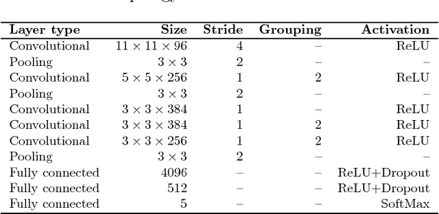 Figure 2 for On the use of convolutional neural networks for robust classification of multiple fingerprint captures