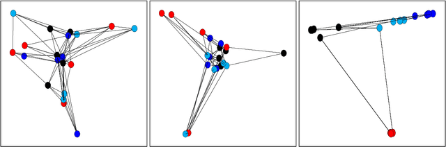 Figure 3 for Representing Deep Neural Networks Latent Space Geometries with Graphs