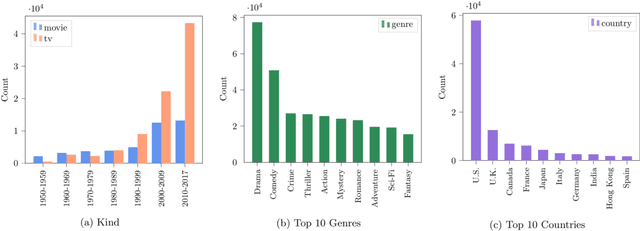 Figure 2 for Representation of professions in entertainment media: Insights into frequency and sentiment trends through computational text analysis
