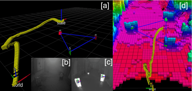 Figure 4 for Marker based Thermal-Inertial Localization for Aerial Robots in Obscurant Filled Environments