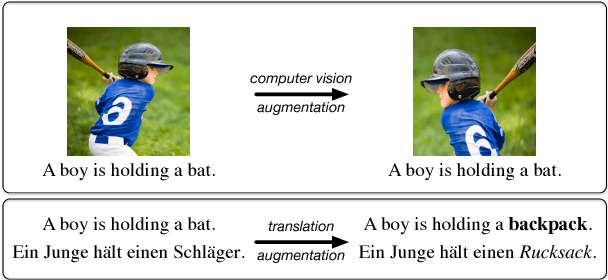 Figure 1 for Data Augmentation for Low-Resource Neural Machine Translation