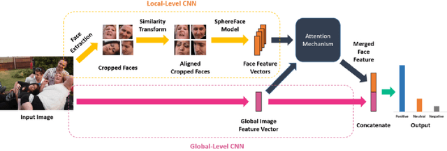 Figure 1 for An Attention Model for group-level emotion recognition