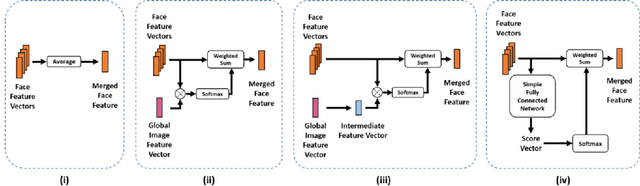 Figure 3 for An Attention Model for group-level emotion recognition