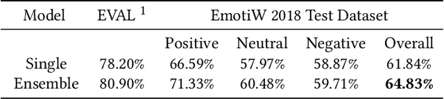 Figure 4 for An Attention Model for group-level emotion recognition