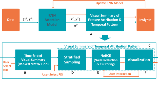 Figure 1 for Visual Summary of Value-level Feature Attribution in Prediction Classes with Recurrent Neural Networks