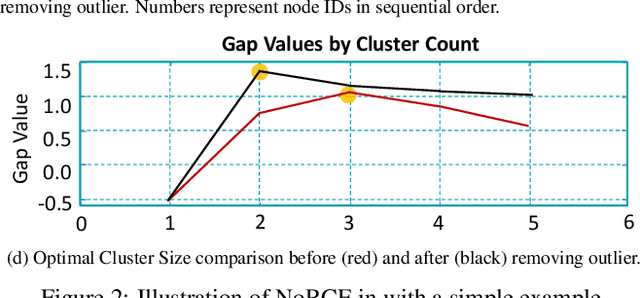 Figure 3 for Visual Summary of Value-level Feature Attribution in Prediction Classes with Recurrent Neural Networks