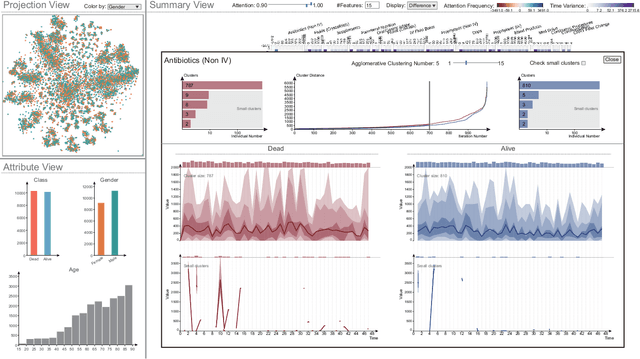 Figure 4 for Visual Summary of Value-level Feature Attribution in Prediction Classes with Recurrent Neural Networks