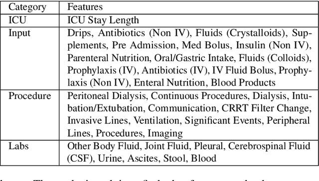 Figure 2 for Visual Summary of Value-level Feature Attribution in Prediction Classes with Recurrent Neural Networks