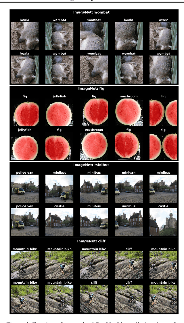 Figure 3 for Mean Embeddings with Test-Time Data Augmentation for Ensembling of Representations