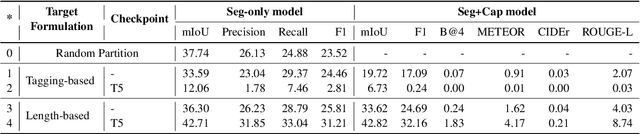 Figure 4 for End-to-end Dense Video Captioning as Sequence Generation