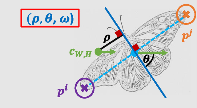 Figure 2 for Multiple Reflection Symmetry Detection via Linear-Directional Kernel Density Estimation