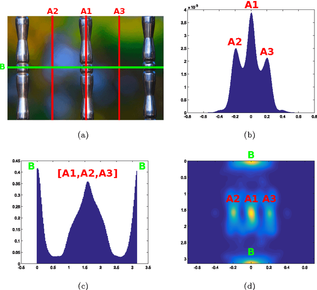Figure 3 for Multiple Reflection Symmetry Detection via Linear-Directional Kernel Density Estimation