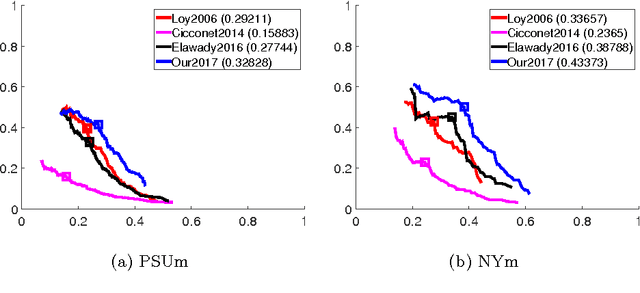 Figure 4 for Multiple Reflection Symmetry Detection via Linear-Directional Kernel Density Estimation