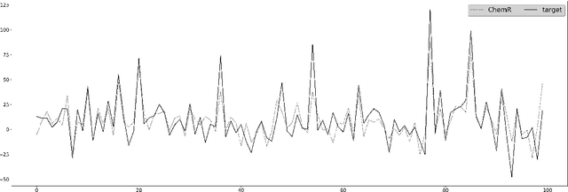 Figure 3 for Prediction of Drug Synergy by Ensemble Learning